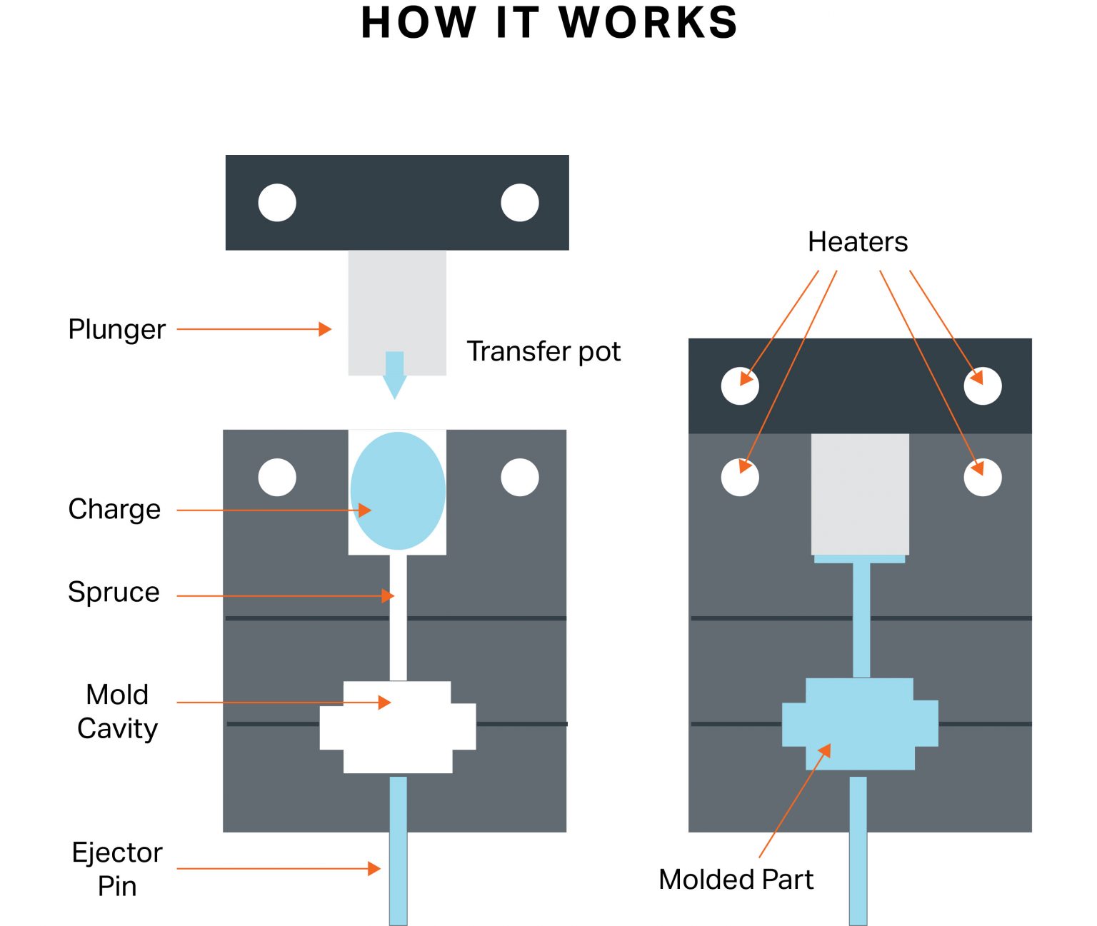 Enhancing Electronics with Transfer Molding A Deep Dive into the Process ADDMAN
